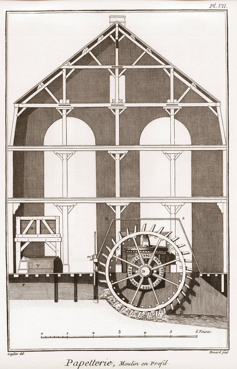 Paperitehdas - Paperi: Moulin en profil - Denis Diderot