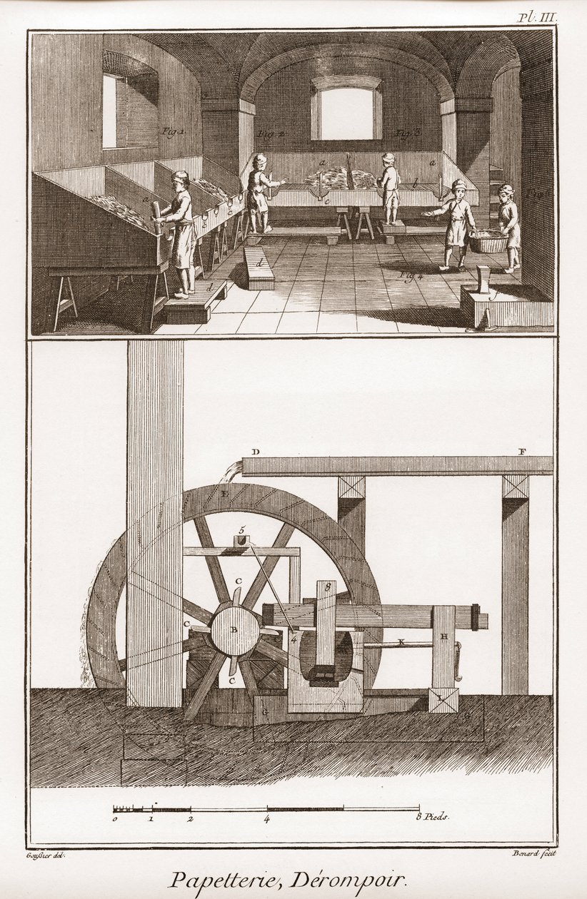 Paperitehdas - Paperityöt: derompoir - Denis Diderot (1713-1784) ja Jean d. "Alembert (1717-178 tekijältä French School