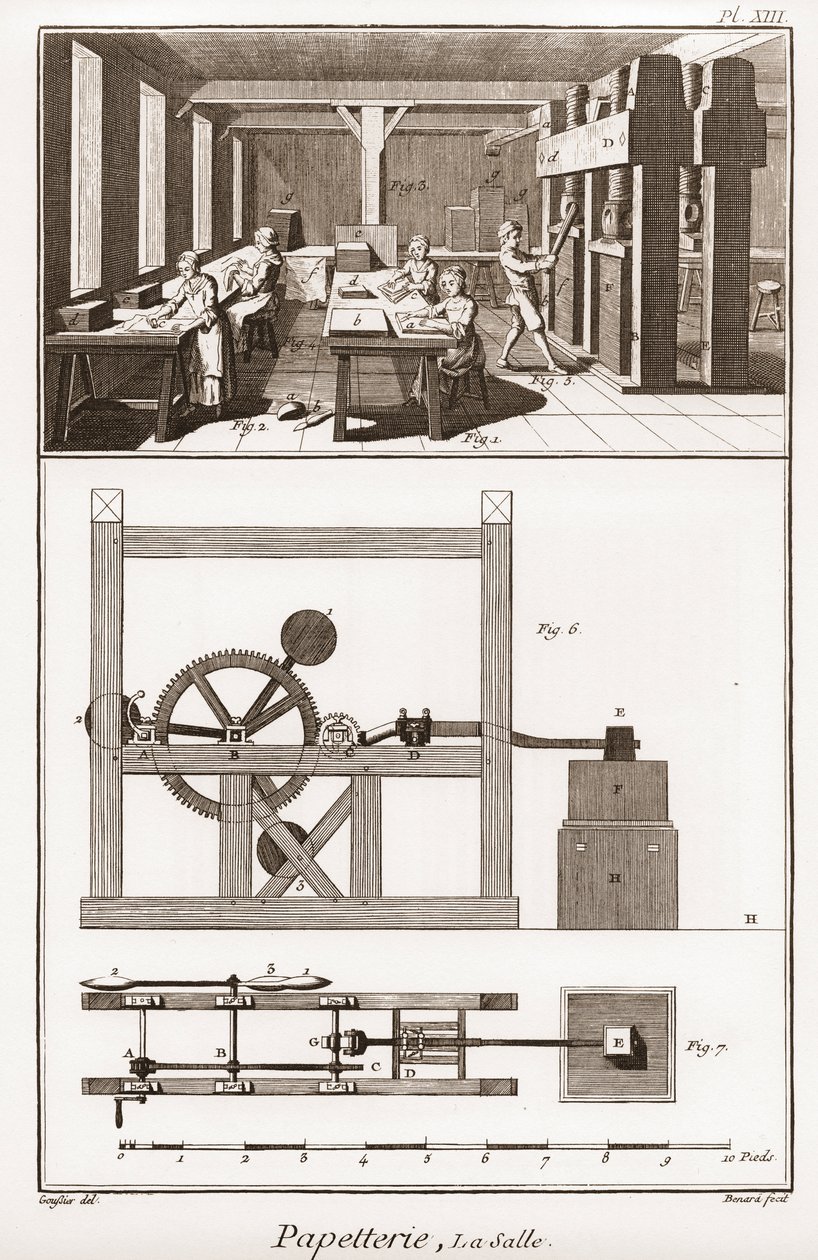 Paperitehdas - Paperityöt: la salle - Denis Diderot