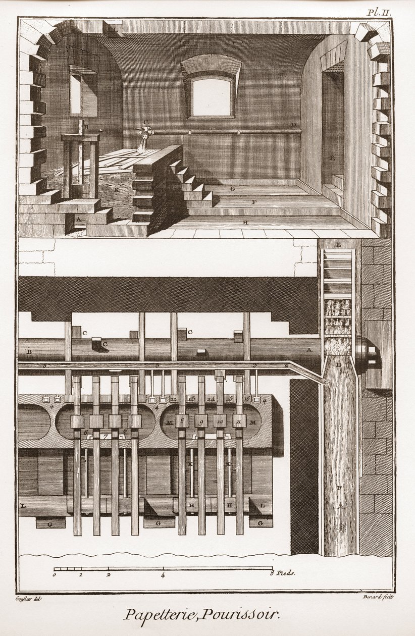 Paperitehdas - Paperitarvikkeet: pourissoir - Denis Diderot