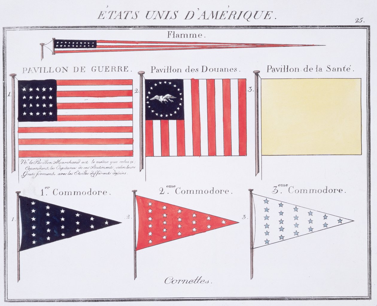 American Maritime Flags and Pennants, ranskalaisesta Flags-kirjasta, n. 1819 tekijältä French School