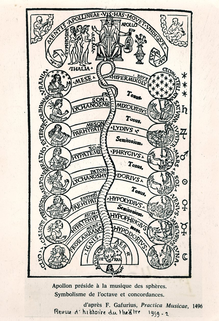 Apollo, joka johtaa sfäärien musiikkia, Franchino Gaffurion Practica Musicaesta, julkaistu ensimmäisen kerran vuonna 1496, kuva Revue dHistoire du Theatresta, 1959 tekijältä French School