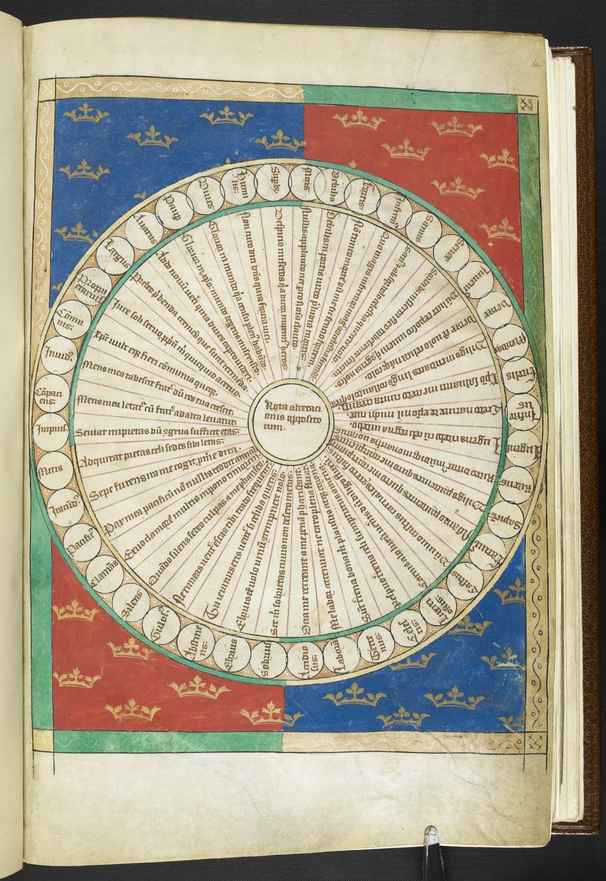 Arundel MS 83 f.4r Wheel of the Twenty Opposites, 