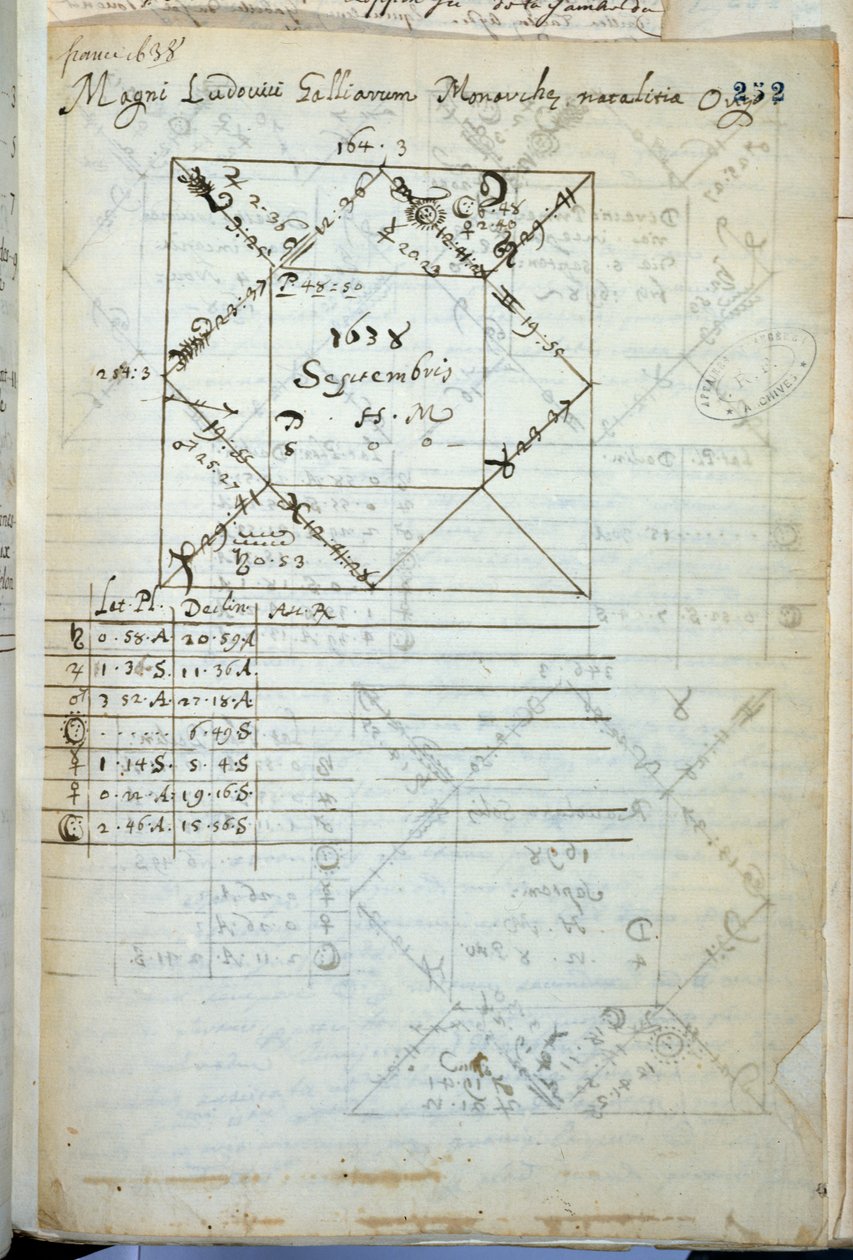 Ludvig XIV:n (1638-1715) astraalikartta, syntynyt 5. syyskuuta 1638 tekijältä French School