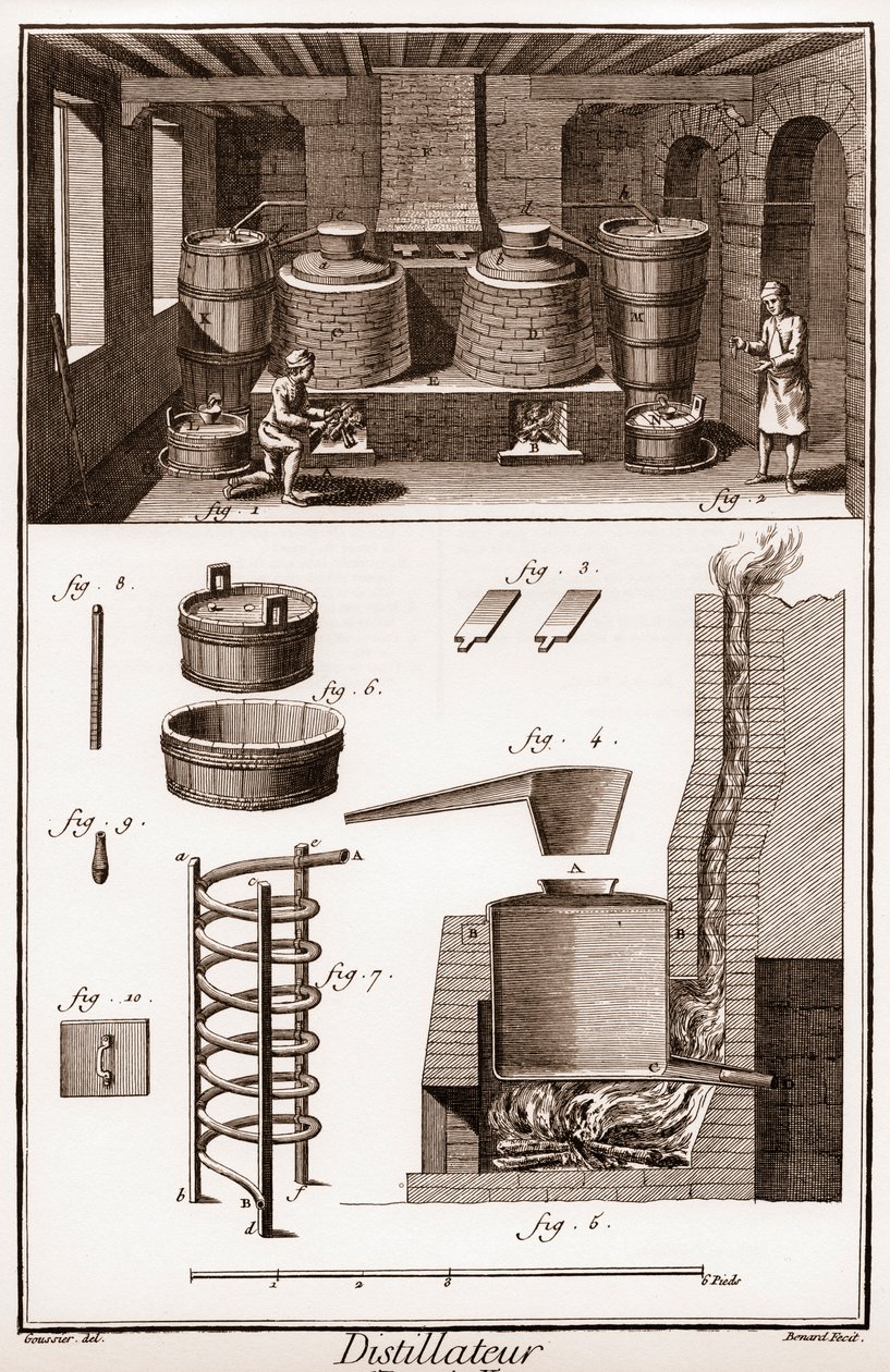 Eau de vie -tislaamon työpaja - konjakkitislaamo - Denis Diderot (1713-1784) "" La Grande Encyclopédie, ou Dictionnaire Raisonne des Sciences, des Arts et des Metiers" (ensyklopedia tai tieteiden, taiteiden ja ammattien sanakirja) John tekijältä French School