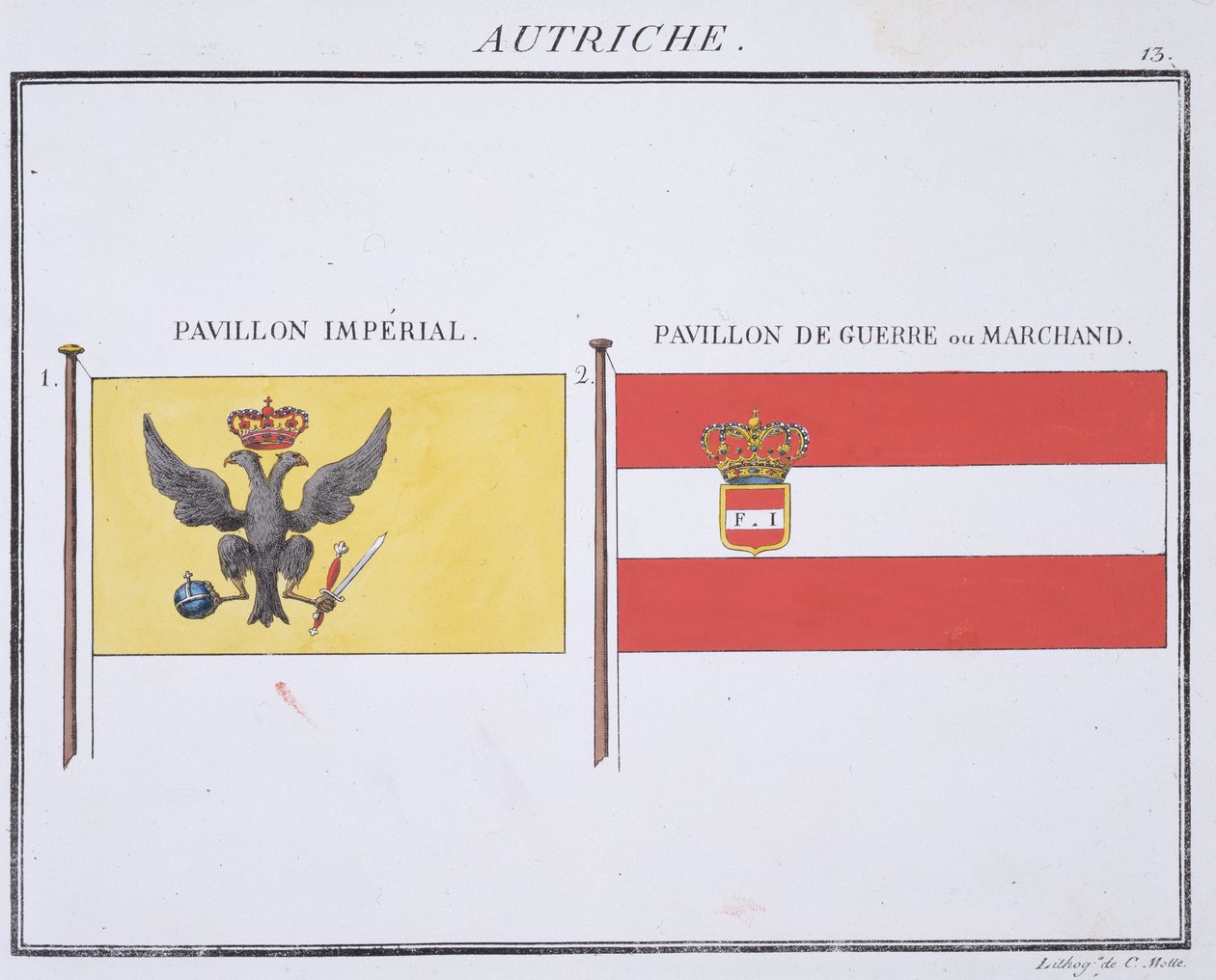 Itävallan liput, ranskalaisesta lippukirjasta, n. 1819 tekijältä French School