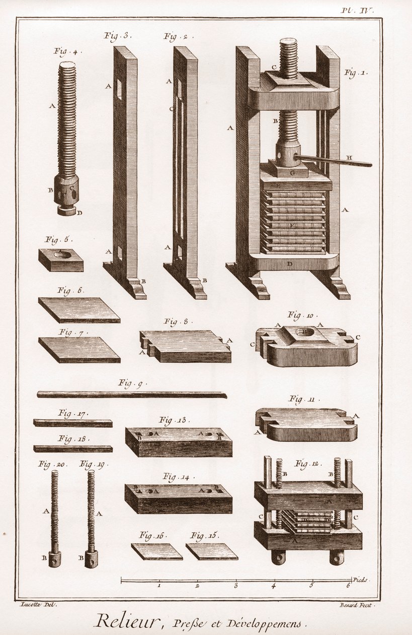 Kirjasitoja - lehdistö ja kehitys - "" The Great Encyclopedia tai Dictionnaire Raisonne des Sciences, des Arts et des Metiers" (Encyclopedia eli tieteiden, taiteiden ja ammattien sanakirja) Denis Diderot (1713-1784) ja Jean d