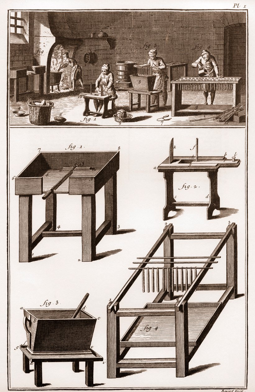 Kynttilän- ja kynttilänvalmistuspaja ja vahakauppa "" La Grande Encyclopédie, ou Dictionnaire Raisonne des Sciences, des Arts et des Metiers" (ensyklopedia tai tieteiden, taiteiden ja ammattien sanakirja) Denis Diderot (1713-1784) ja Jeand 