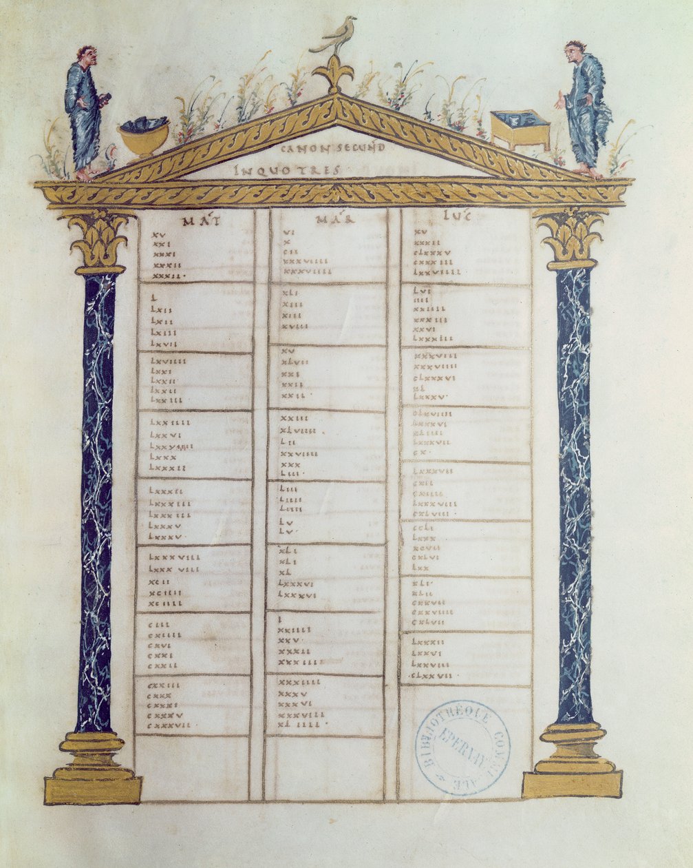 Evankelistien kaanoni, Ebbo-evankeliumeista, n. 816-835 tekijältä French School