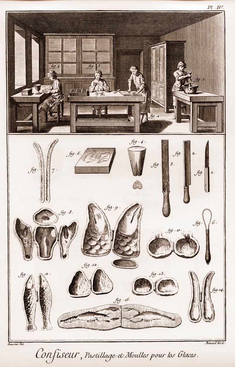 Konditori - pastilloi ja muotit jäätelöä varten - Denis Diderot (1713-1784) ja Jean d