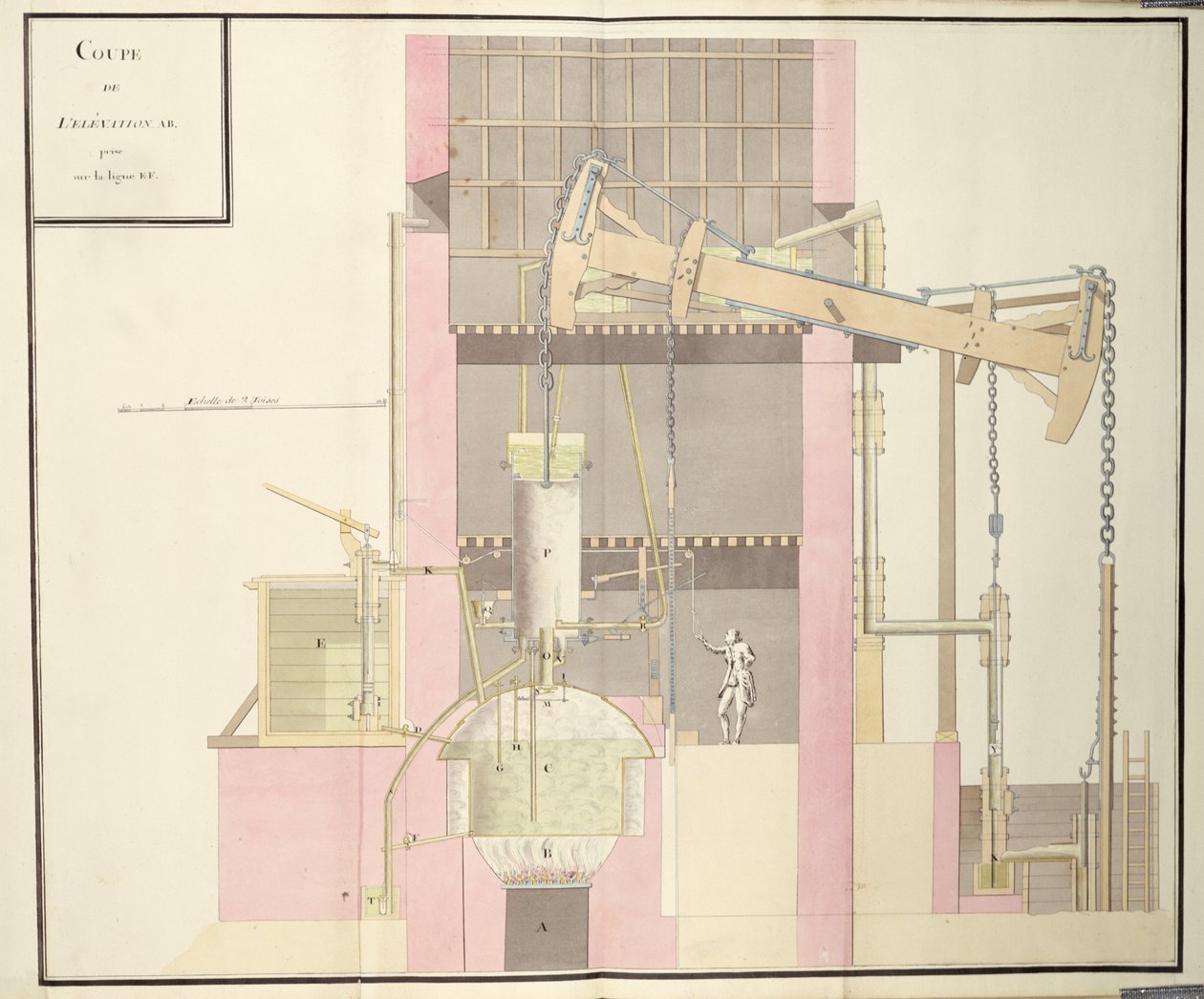 Poikkileikkaus höyrykoneesta veden poistamiseen kaivoksista, n. 1760 (kynä & muste ja wc paperilla) tekijältä French School
