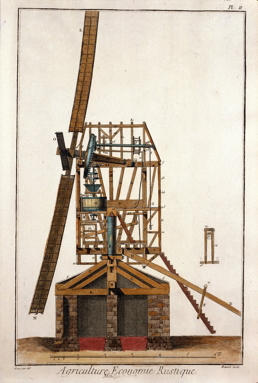 Tuulimyllyn poikkileikkaus. Levy otettu Denis Diderot