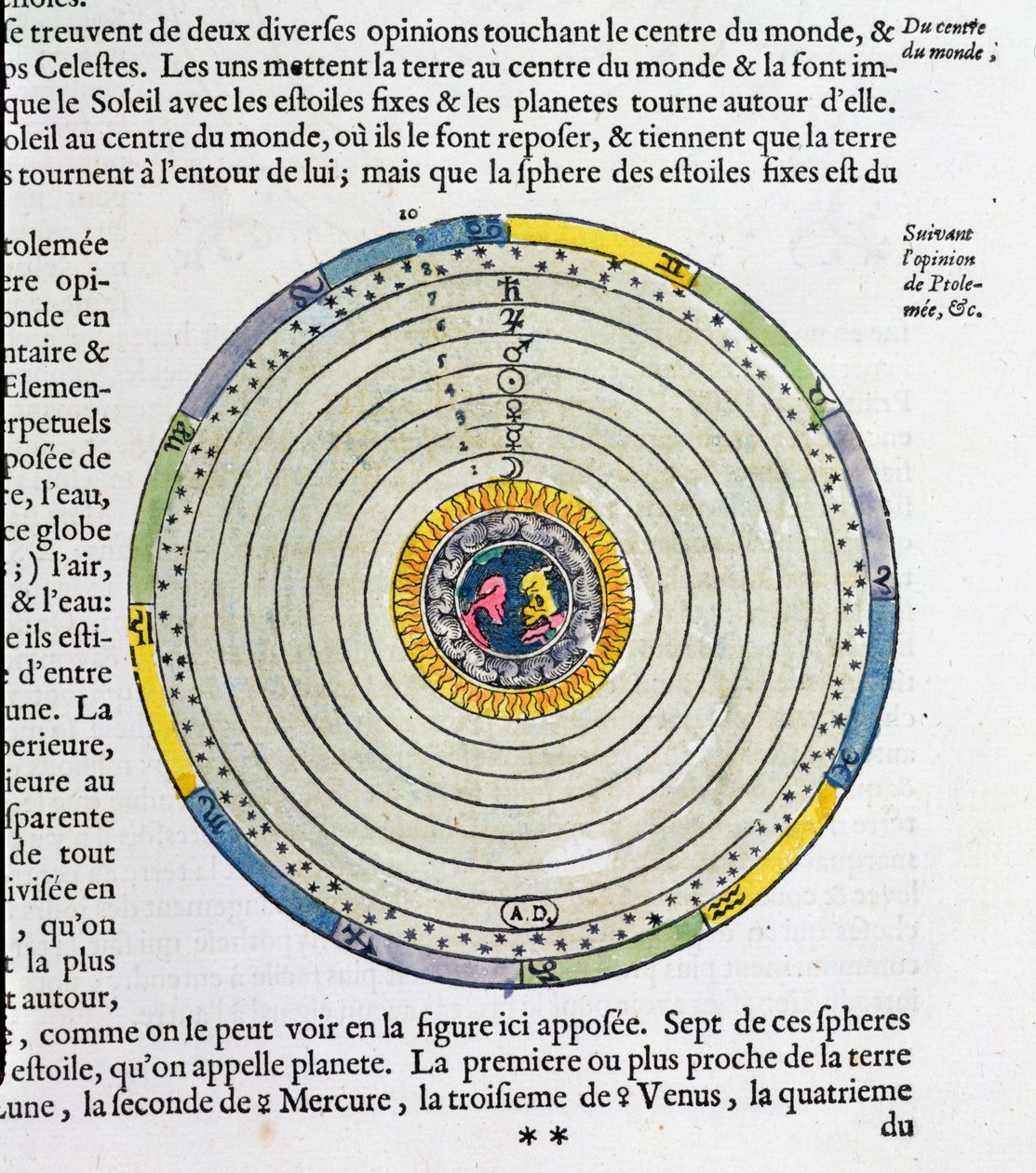 Kaavio, joka näyttää maapallon universumin keskustassa Ptolemaioksen (fl.127-145 jKr) mukaan tekijältä French School