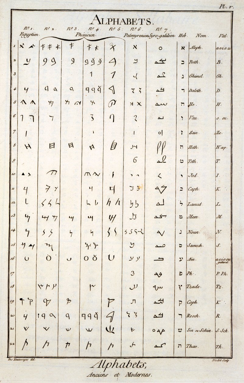 Egyptiläiset, foinikialaiset, palmyreenilaiset ja heprealaiset aakkoset tekijältä French School