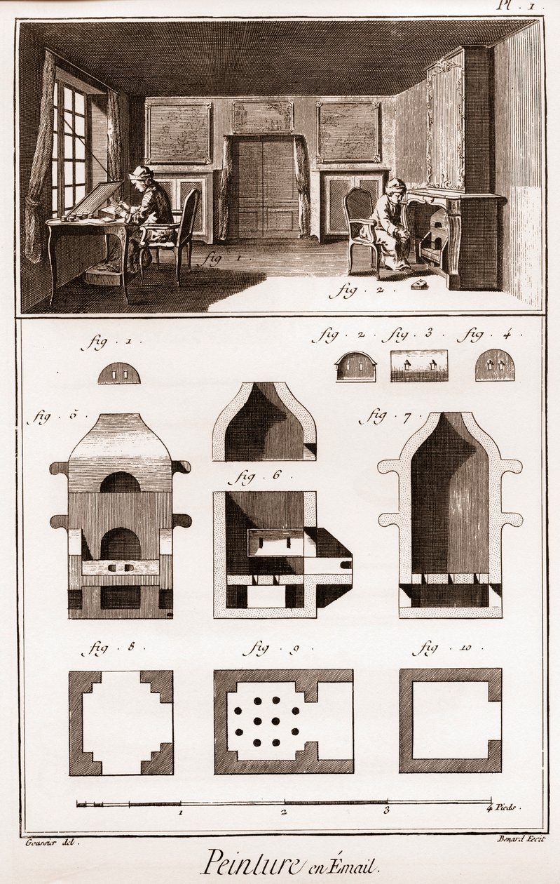 Emalimaalaus - Denis Diderot