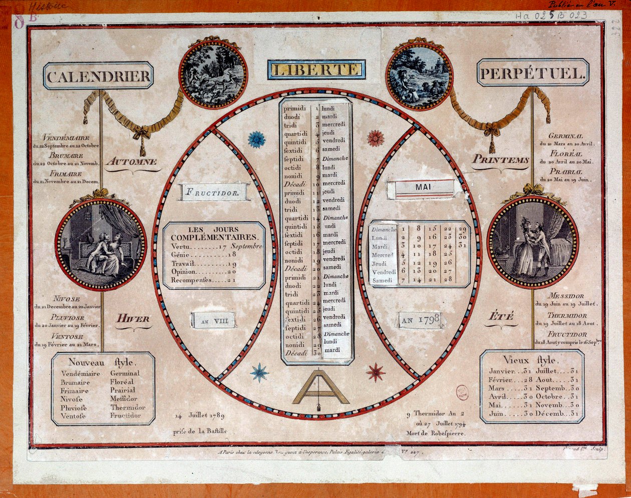 Ranskan vallankumous: vallankumouskalenteri ikuinen vetimillä. 1700-luvun Pariisi, Musee Carnavalet. tekijältä French School