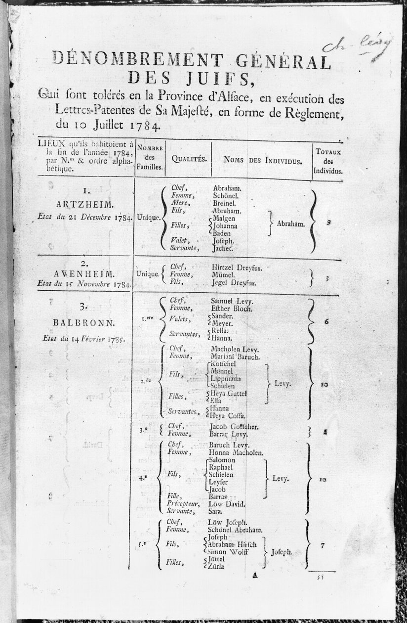 Elsassin juutalaisen väestön yleinen väestölaskenta, 1784-85 tekijältä French School