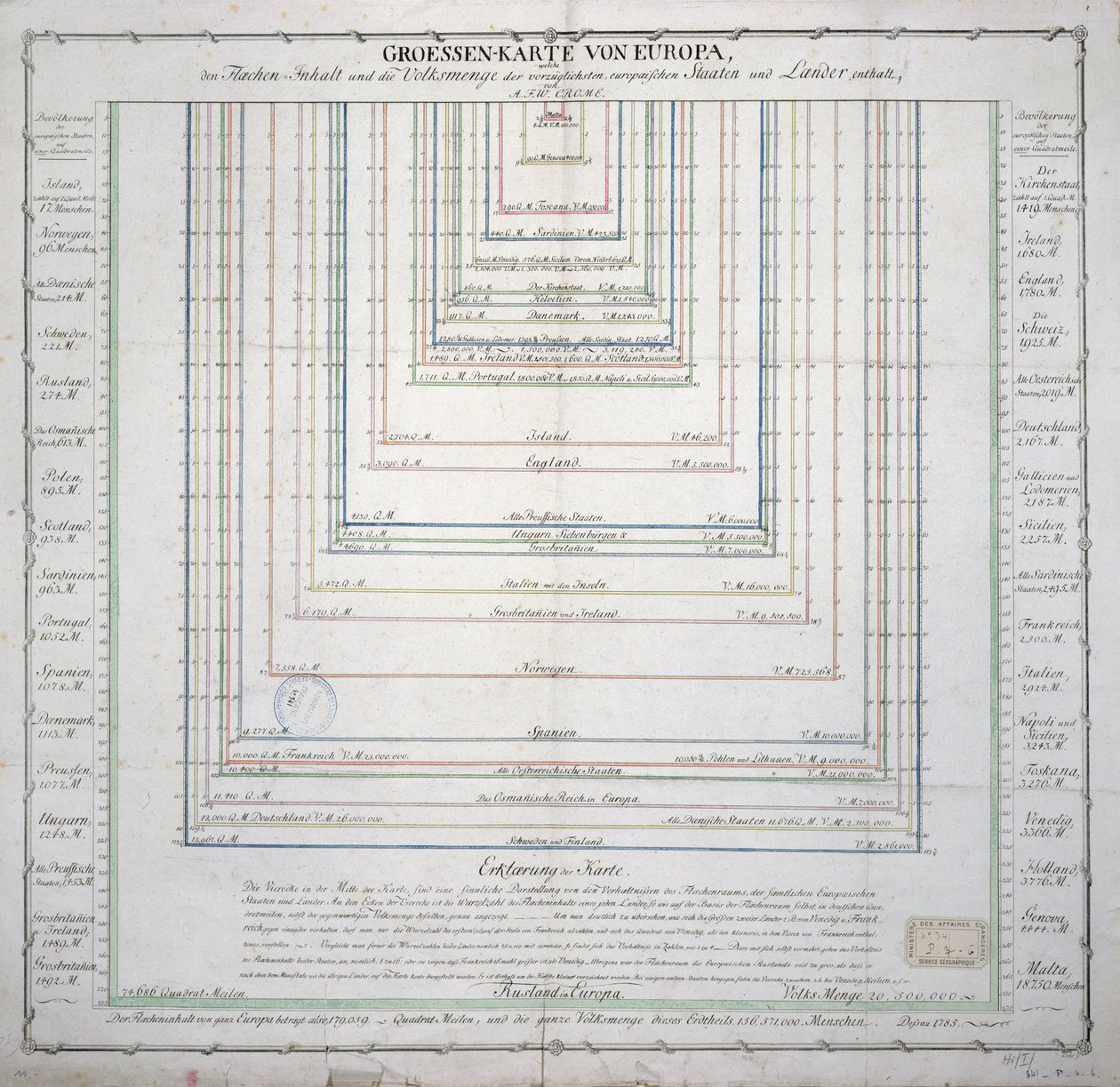 Saksalainen kartta, joka näyttää Euroopan tärkeimpien maiden pinta-alan ja väestön, n. 1785 (katso myös 741281) tekijältä French School