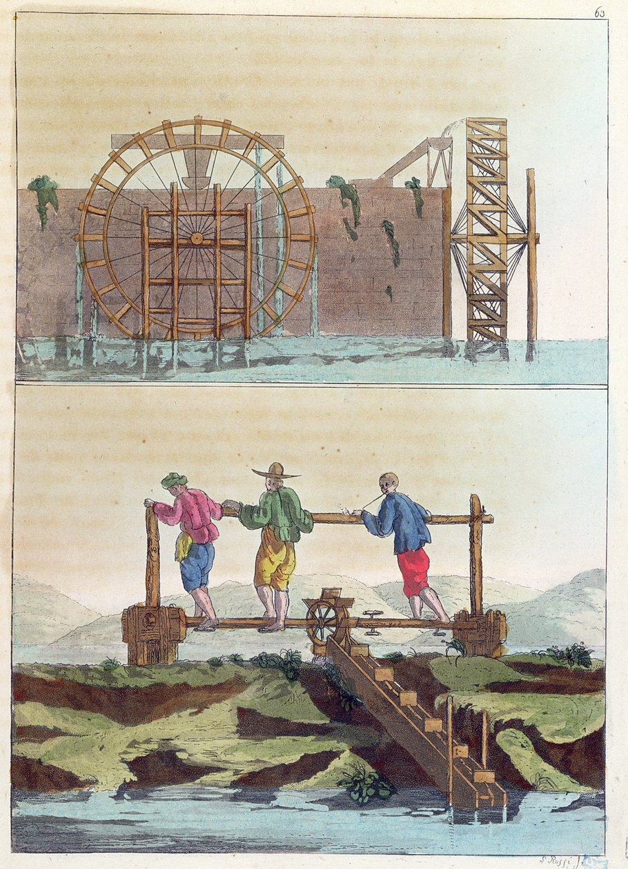 Hydrauliset koneet peltojen kasteluun, Jules Ferrarion teoksesta Le Costume Ancien et Moderne, kaiverrus S. Rossi, n. 1819 tekijältä French School