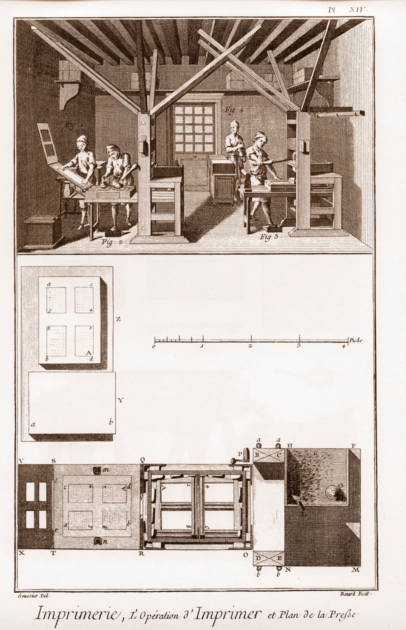 Painatus: painotoiminta ja painosuunnitelma - Denis Diderot (1713-1784) "" The Great Encyclopedia tai Dictionnaire Raisonne des Sciences, des Arts et des Metiers" (Encyclopedia tai Dictionary of the Sciences, Arts ja Professions) ja John tekijältä French School