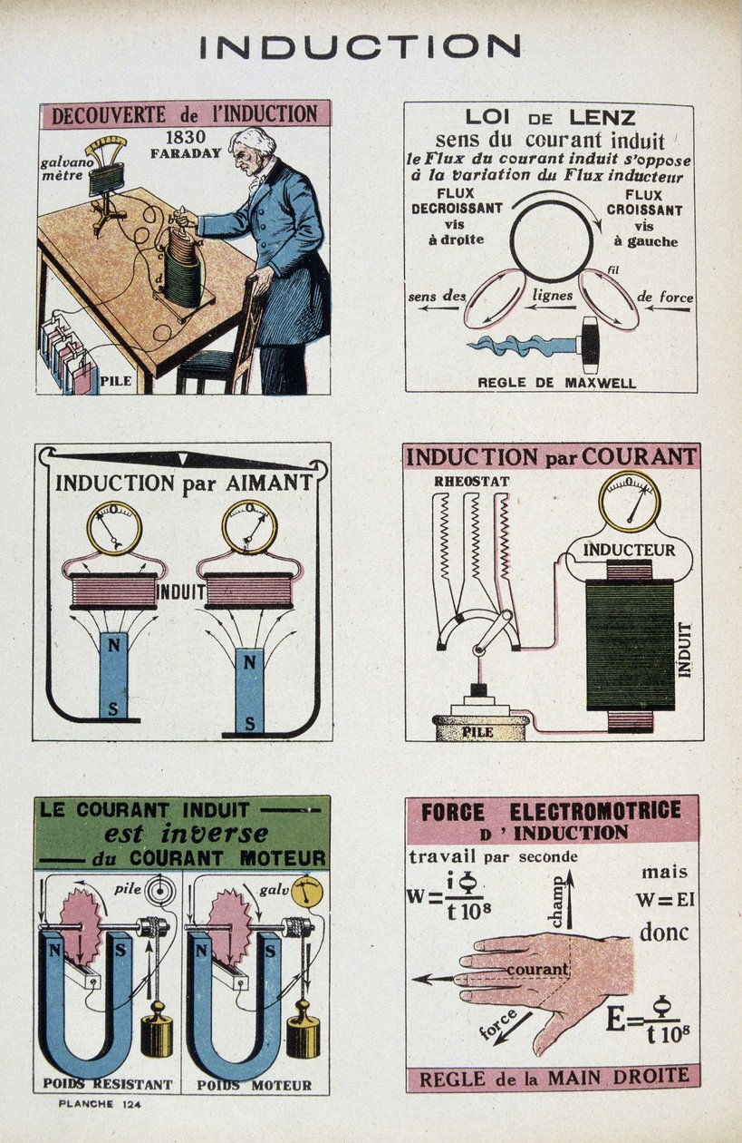 Induktio: Faraday, Lenzin laki, magneetti, sähkömoottorivoima... - teoksessa "" Energia, sen muunnokset, sen sovellukset", kirjoittanut Arnould, toim. Quillet, 1900-luku tekijältä French School