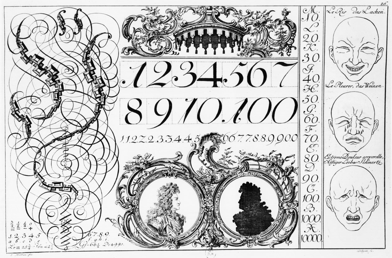 Matematiikan oppiminen, kuvitus ranskalais-saksalaisesta kirjasta, 1700-luvun alku tekijältä French School