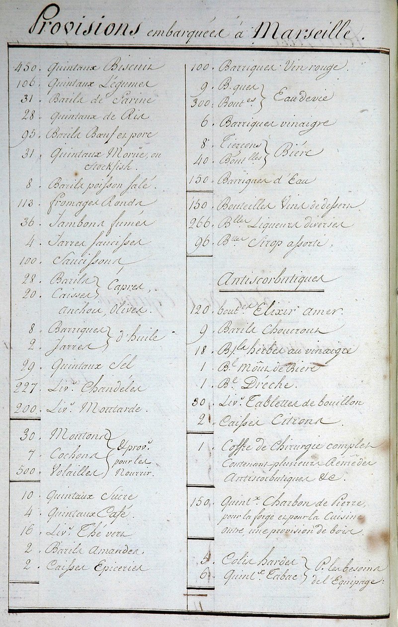 Luettelo Marseillessa olevista laivoista ja antiskorbuuttiset reseptit julkaisussa "Matka ympäri maailmaa Solid Captain Marchandilla" (lokikirja). 1791-1792. Pariisin kansallisarkisto. tekijältä French School