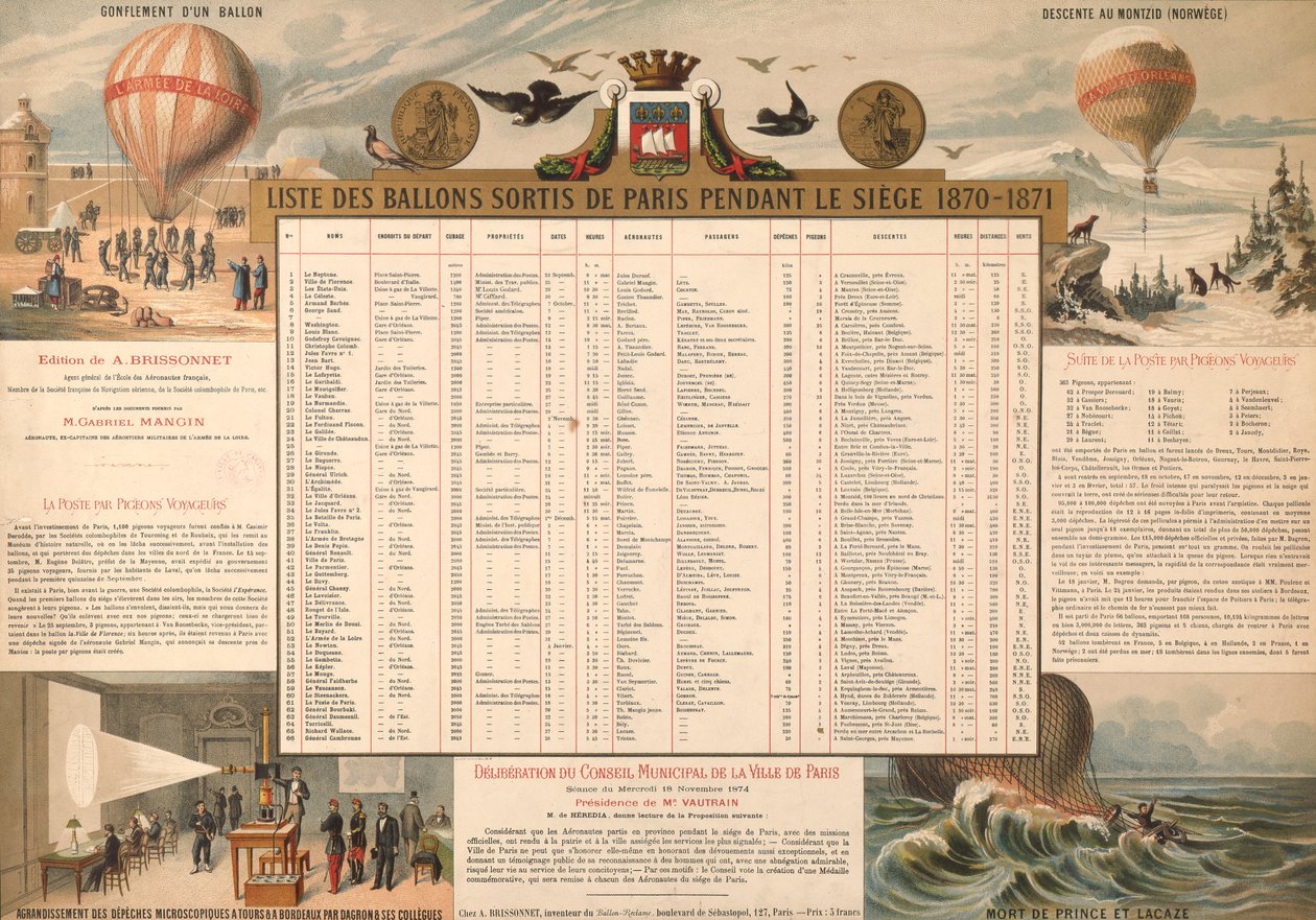 Luettelo ilmapalloista, jotka lähtivät Pariisista piirityksen aikana 1870-71 tekijältä French School