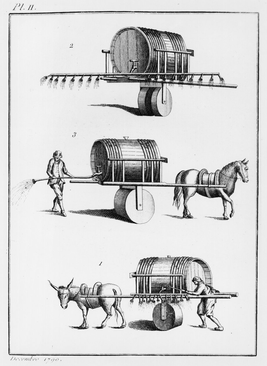Menetelmä syötävien kasvien kasteluun suuressa mittakaavassa, esimerkki julkaisusta Observations on Physics, on Natural History and on the Arts, omistettu Mgr. Artoisin kreivi, joulukuu 1790 tekijältä French School