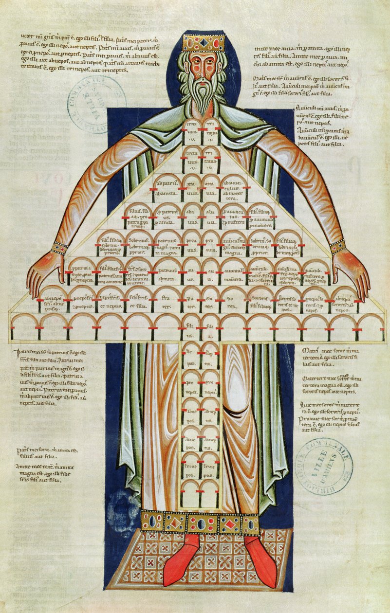 Ms 360 f.264v Tree of Consanguinity, Decrets de Gratienista tekijältä French School