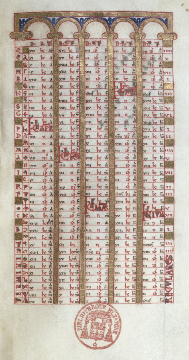 Ms 364 Ikuinen kalenteri, Mont-Cassinin breviaarista, 1000-luvun loppu tai 1100-luvun alku tekijältä French School