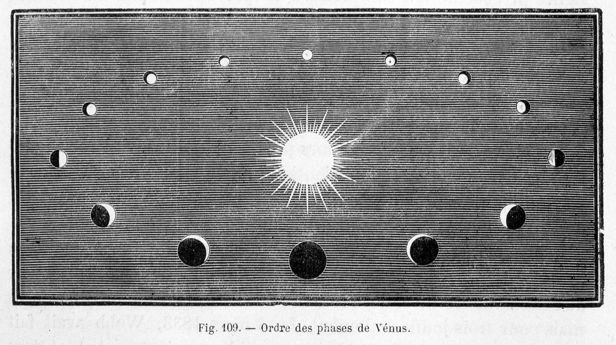 Venuksen vaiheiden järjestys - Camille Flammarionin teoksessa "Les Terres du Ciel", toim. Marpon & Flammarion, Pariisi tekijältä French School