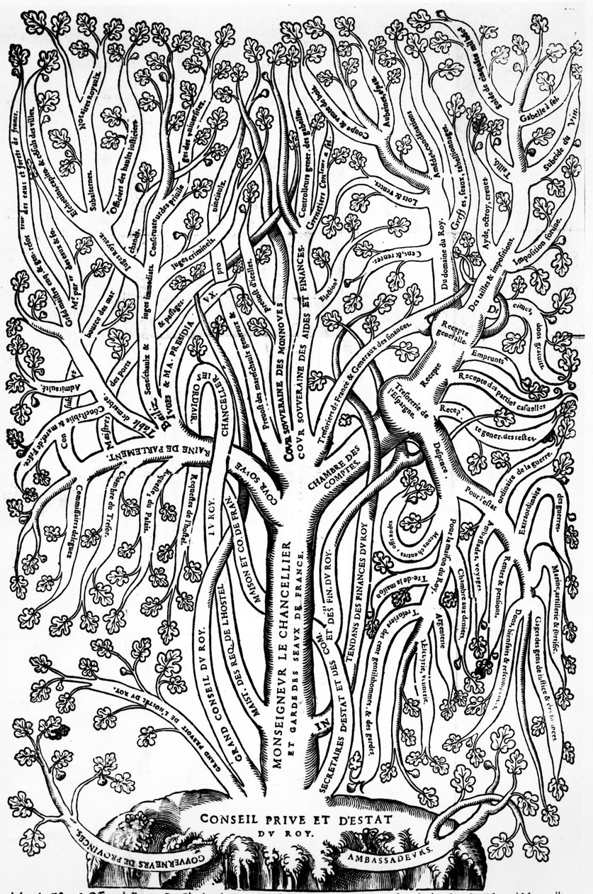 Organigrammi, joka esittää hallinnon organisaatiota Ranskassa 1500-luvulla, 1579 tekijältä French School