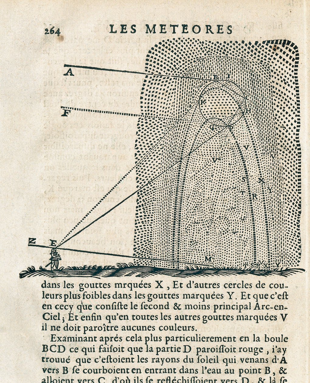 Sivu Rene Descartesin (1596-1650) Les meteoresista tekijältä French School