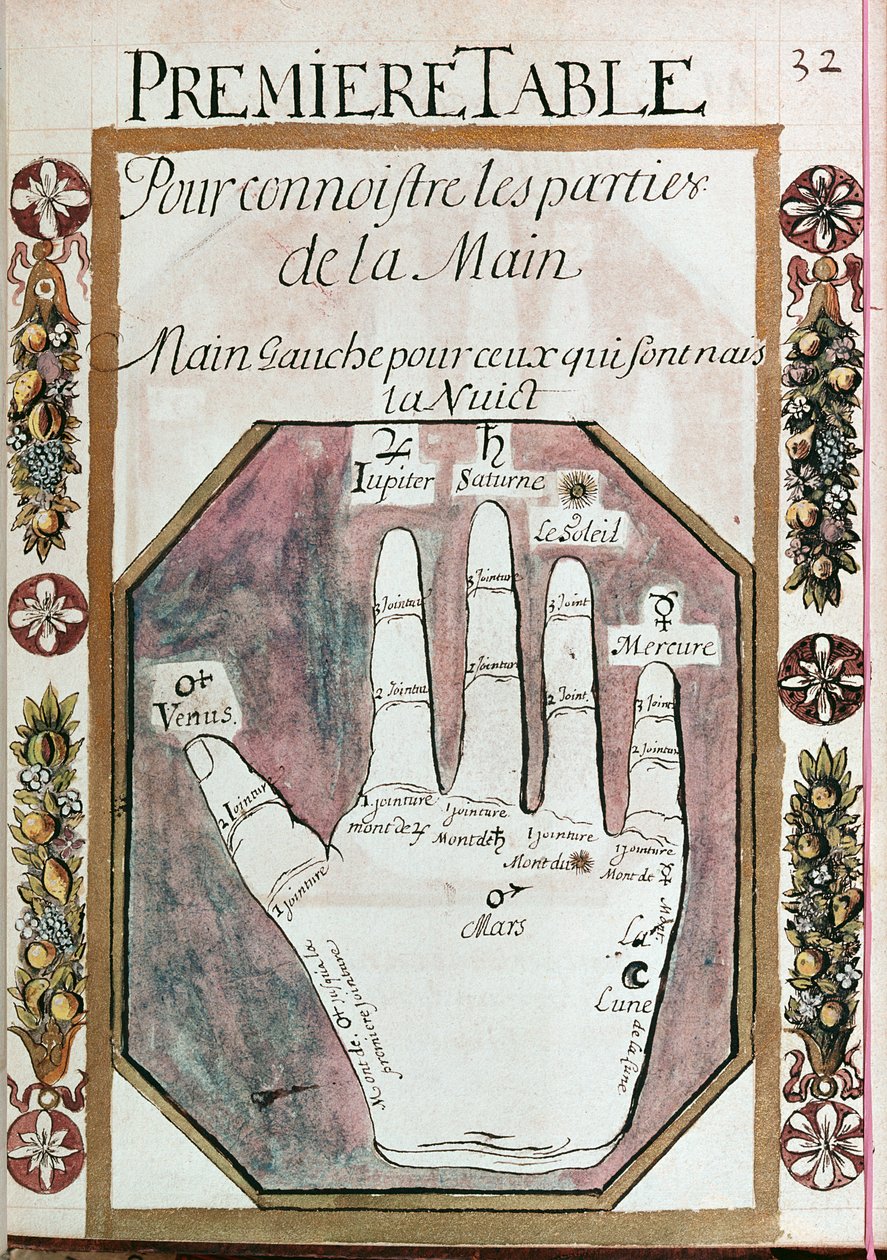 Vasemman käden osat yöllä syntyneille, Chiromantian käsikirjoituksesta, 1700-luku (wc paperilla) tekijältä French School