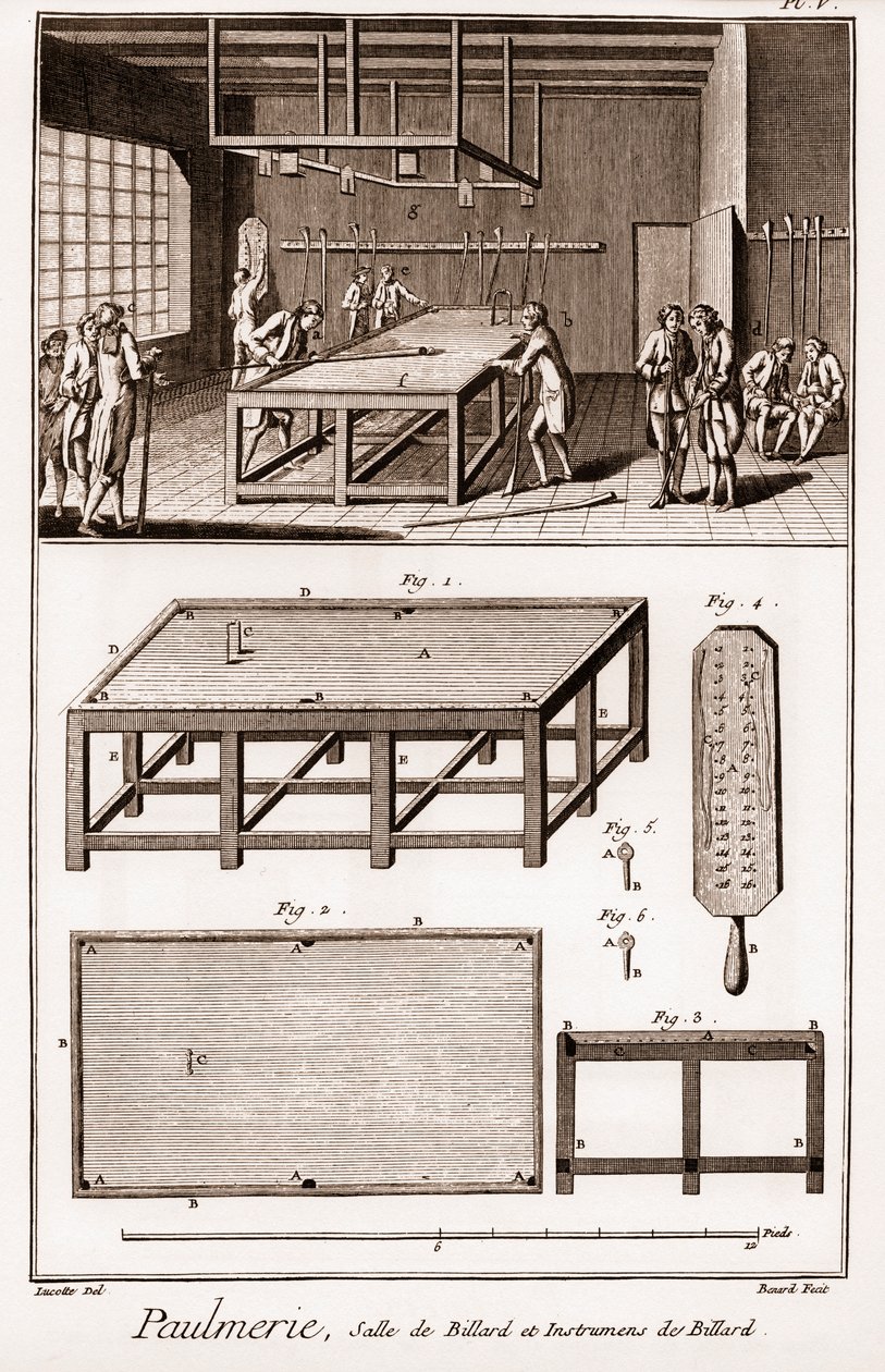 Paulmerie: Biljardihuone ja biljardisoittimet - Denis Diderot (1713-1784) ja Jean d. 