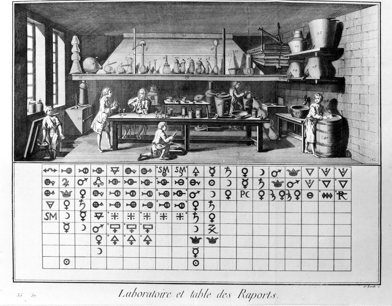 Diderotin ja Alembertin tietosanakirjan levy: Laboratorio ja kemiallisten raporttien taulukko. 1700-luvulla. tekijältä French School