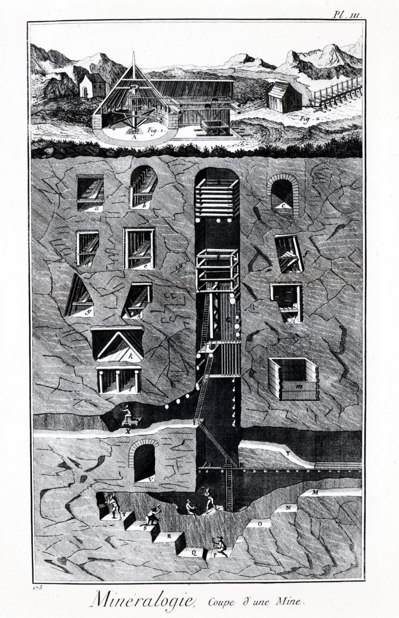 Diderotin ja Alembertin tietosanakirjan levy: Mineralogia, kaivoksen kuppi. 1700-luvulla. tekijältä French School
