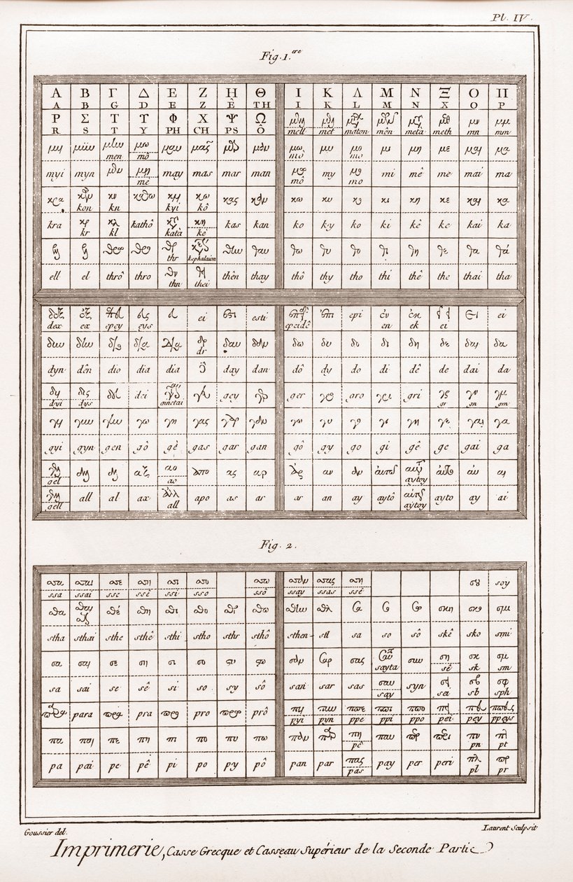 Painatus: kreikkalaiset kirjaimet ja toisen osan isot kirjaimet - Denis Diderot (1713-1784) ja Jean "The Great Encyclopedia tai Resoning Dictionary of Sciences, Arts and Professions". tekijältä French School