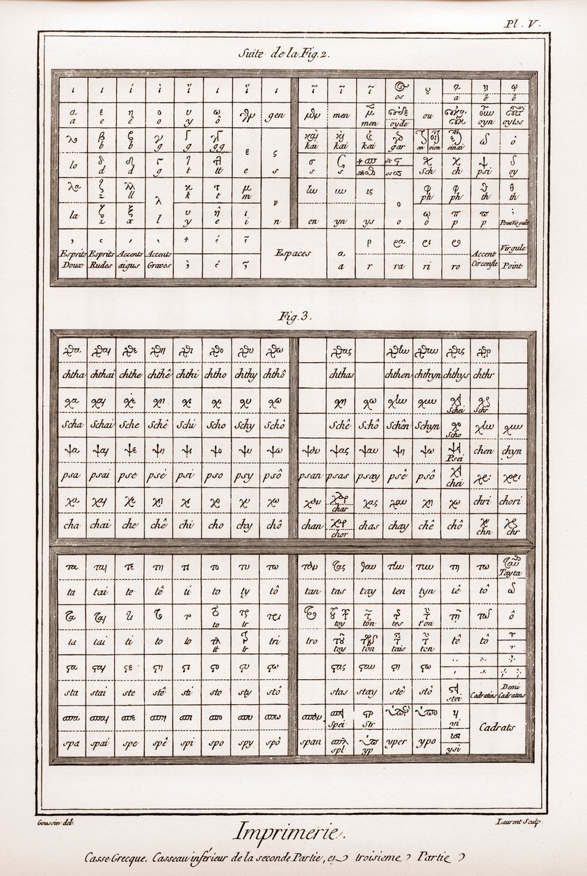 Painatus: kreikkalaiset kirjaimet, toisen osan ja kolmannen osan pienet kirjaimet - Denis Diderot (1713) The Great Encyclopedia tai Rational Dictionary of Sciences, Arts and Professions. -178 tekijältä French School