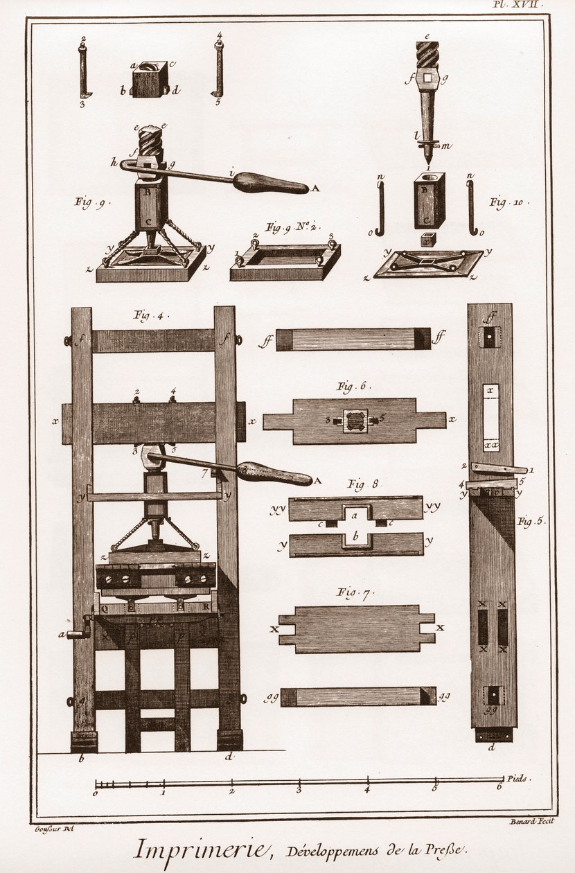 Painatus: lehdistön kehitys - "" The Great Encyclopedie, ou Dictionnaire Raisonne des Sciences, des Arts et des Metiers"" (Encyclopedia tai Dictionary of the Sciences, Arts and Professions) Denis Diderot (1713-1784) ja Jean d