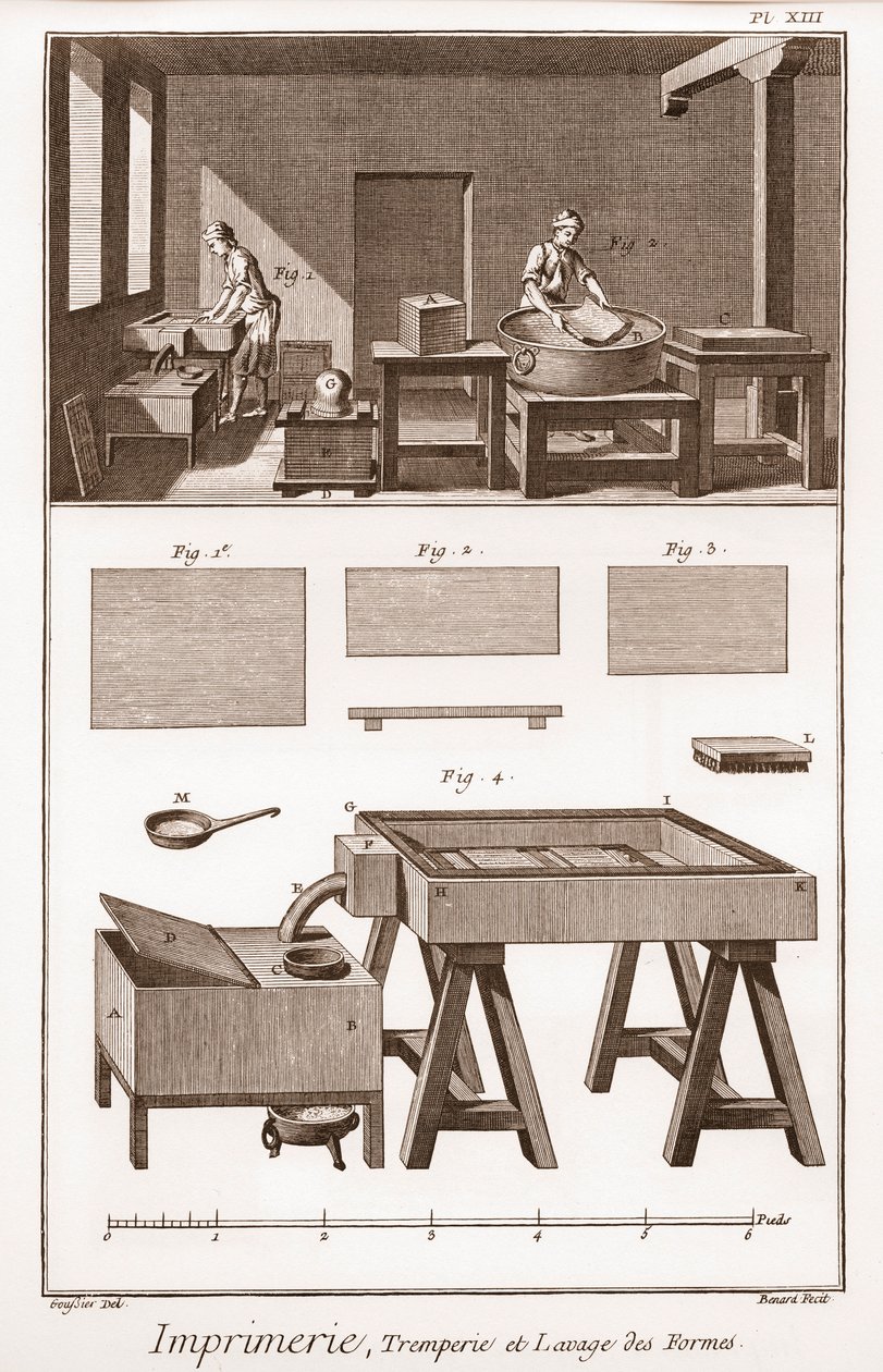 Painatus: lomakkeiden sammutus ja pesu - "" Grande Encyclopedia tai Dictionnaire Raisonne des Sciences, des Arts et des Metiers" (Encyclopedia tai Dictionary of Sciences, Arts and Professions) Denis Diderot (1713-1784) ja Jean d