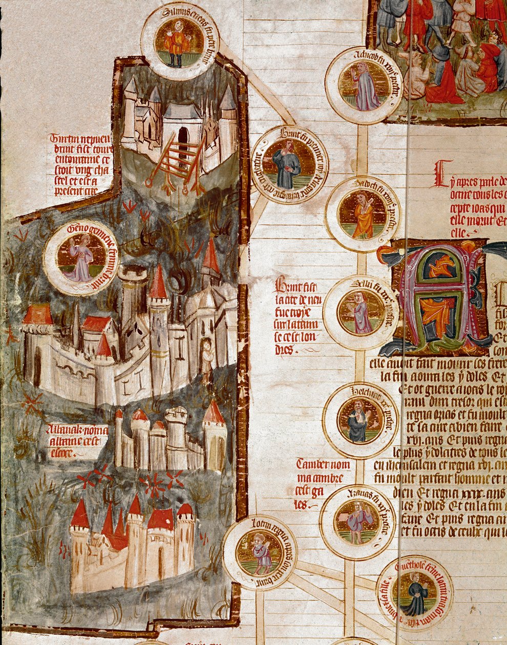 Esitykset useista vahvistetuista sitaateista, mukaan lukien Troy Page, joka on otettu ranskalaisen koulun käsikirjoituksesta "Genealogie de la Bible". 1300-luvun Cremone, biblioteca governativa tekijältä French School