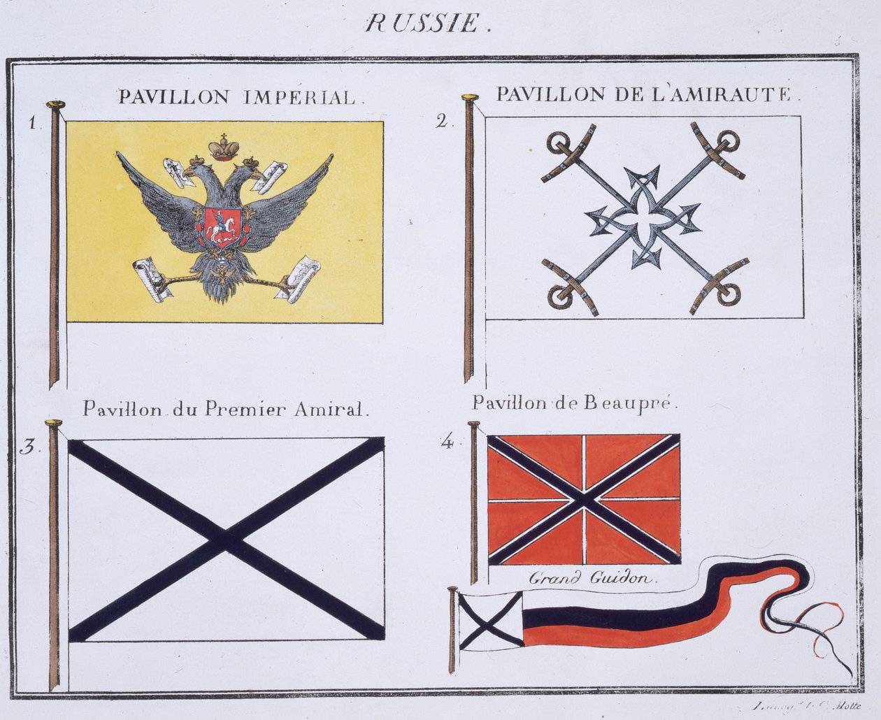 Venäjän liput, ranskalaisesta Lippujen kirjasta, n. 1819 tekijältä French School