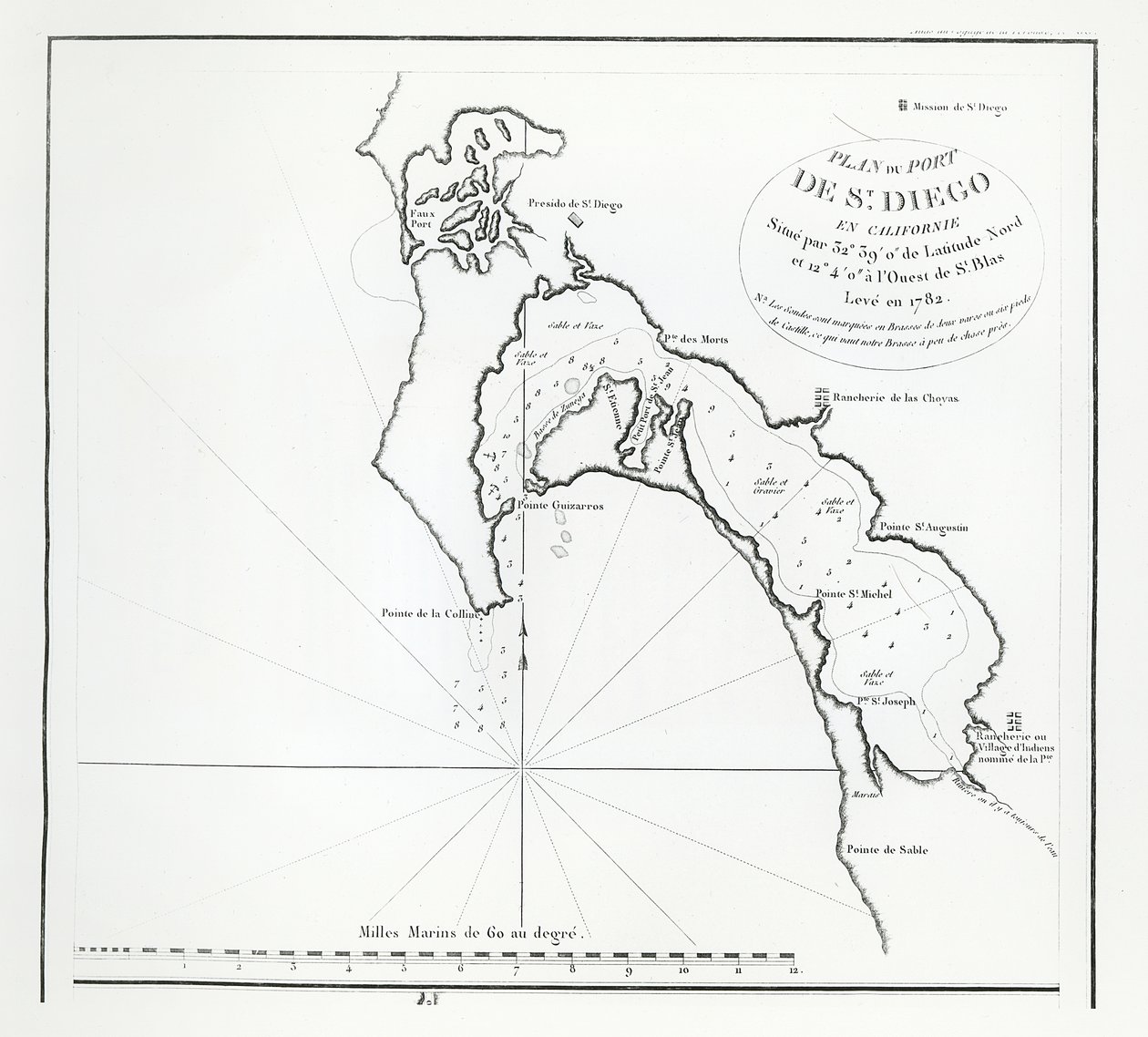 San Diego Bay, Kalifornia, La Perousen matkasuunnitelmasta tekijältä French School