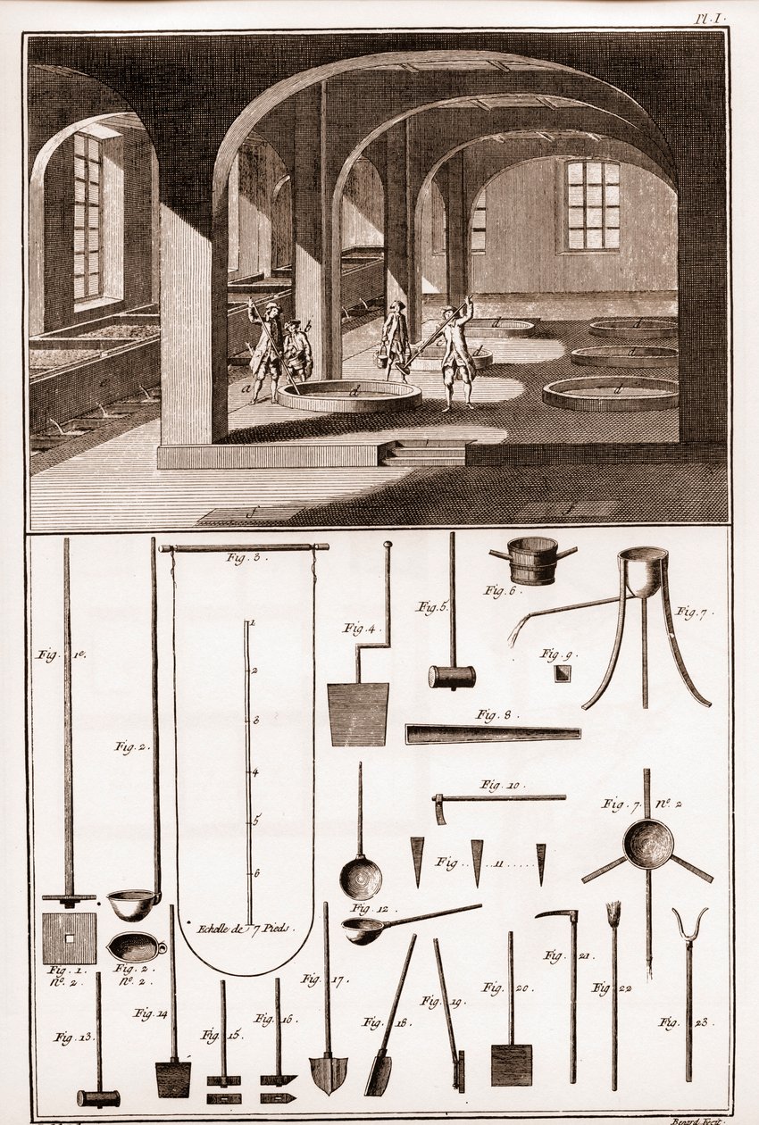 Savonnerie - erilaisia toimenpiteitä saippuan ja työvälineiden valmistukseen - "" The Great Encyclopedie, ou Dictionnaire Raisonne des Sciences, des Arts et des Metiers"" (Encyclopedia tai Dictionary of the Sciences, Arts and Professions), kirjoittanut Den tekijältä French School