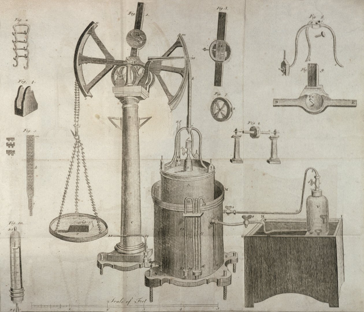 Tieteelliset laitteet, Antoine Laurent de Lavoisierin (1743-94) teoksesta The Elements of Chemistry, kaiverrus D. Lizars, 1796 tekijältä French School