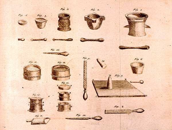 Tieteelliset laitteet, Antoine Laurent de Lavoisierin (1743-94) teoksesta The Elements of Chemistry, kaiverrus D.Lizars, 1796 tekijältä French School