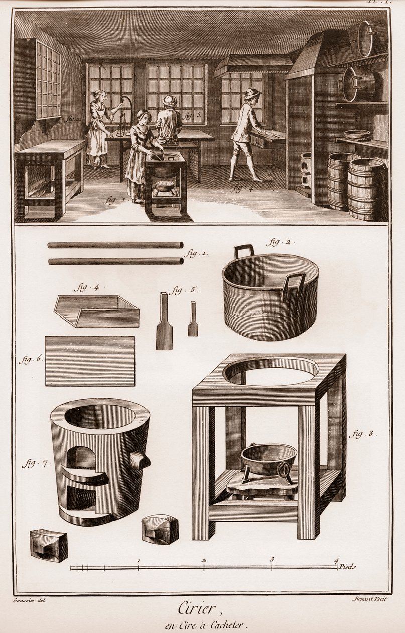Espanjalainen vahatehdas - työpaja, jossa materiaaleja sulatetaan - Denis Diderot (1713-1784) ja Jean Jean tekijältä French School