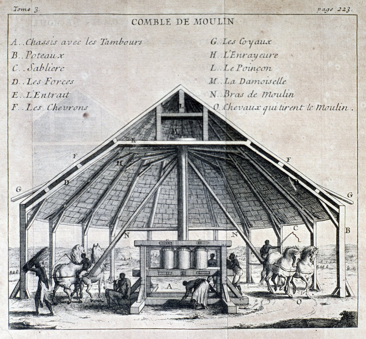 Sokerimylly - in "" New voyage to the Isles of America"", kirjoittanut isä Labat, toim. Cavelier, Pariisi tekijältä French School